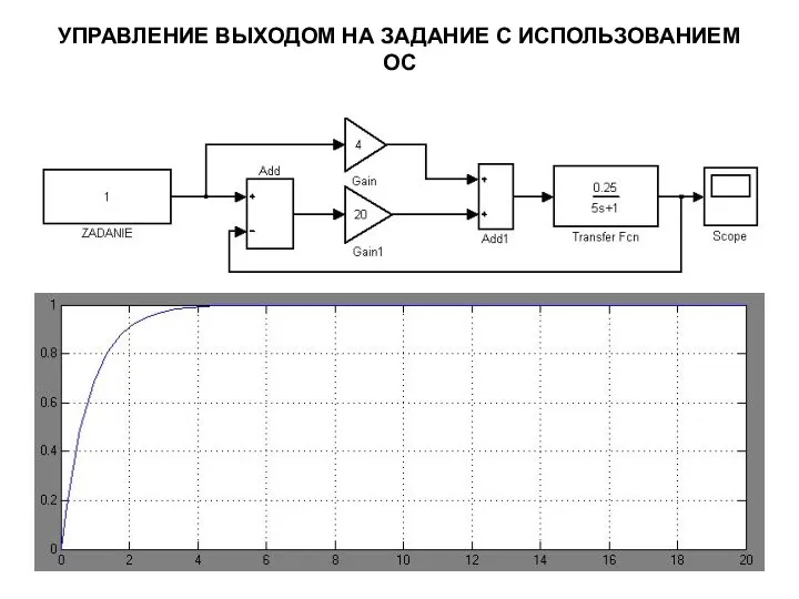 УПРАВЛЕНИЕ ВЫХОДОМ НА ЗАДАНИЕ С ИСПОЛЬЗОВАНИЕМ ОС