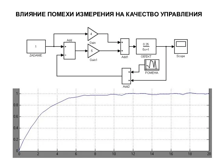 ВЛИЯНИЕ ПОМЕХИ ИЗМЕРЕНИЯ НА КАЧЕСТВО УПРАВЛЕНИЯ