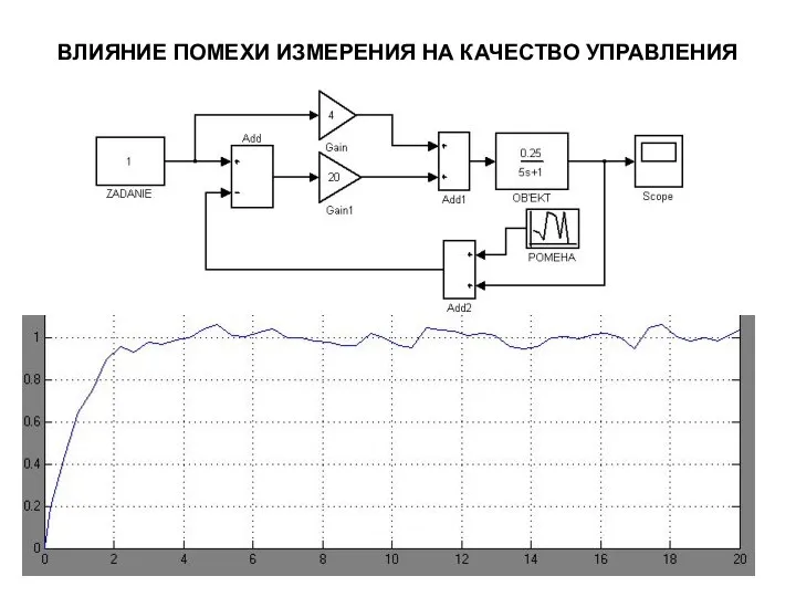 ВЛИЯНИЕ ПОМЕХИ ИЗМЕРЕНИЯ НА КАЧЕСТВО УПРАВЛЕНИЯ