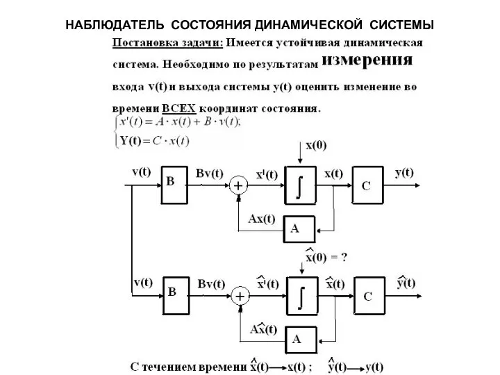 НАБЛЮДАТЕЛЬ СОСТОЯНИЯ ДИНАМИЧЕСКОЙ СИСТЕМЫ