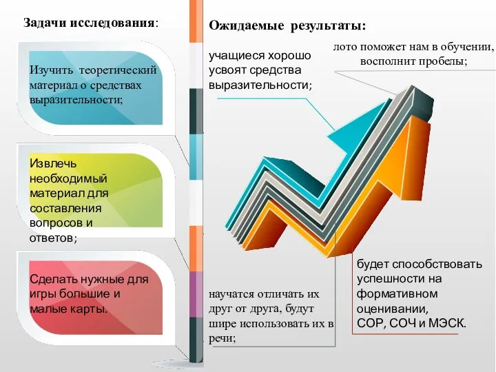 учащиеся хорошо усвоят средства выразительности; научатся отличать их друг от друга, будут