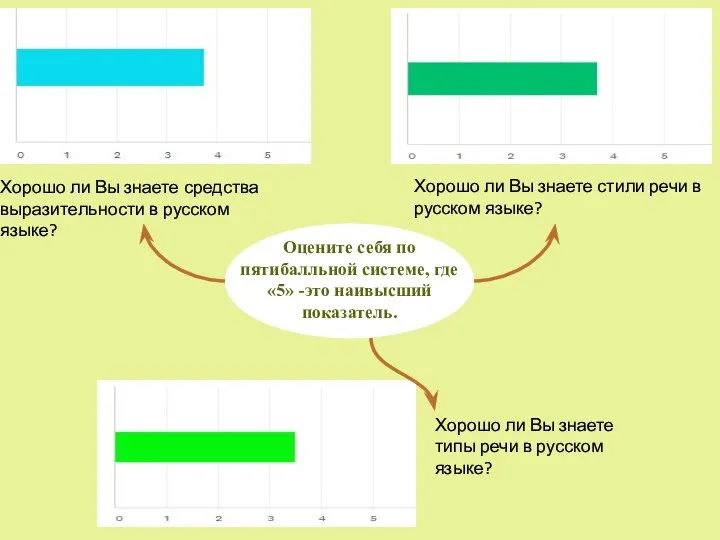 Хорошо ли Вы знаете средства выразительности в русском языке? Хорошо ли Вы