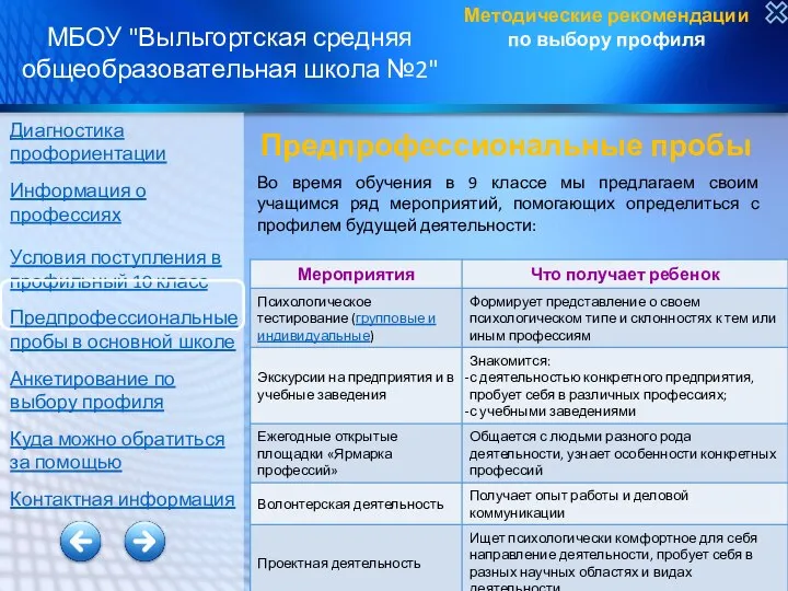 Методические рекомендации по выбору профиля МБОУ "Выльгортская средняя общеобразовательная школа №2" Предпрофессиональные