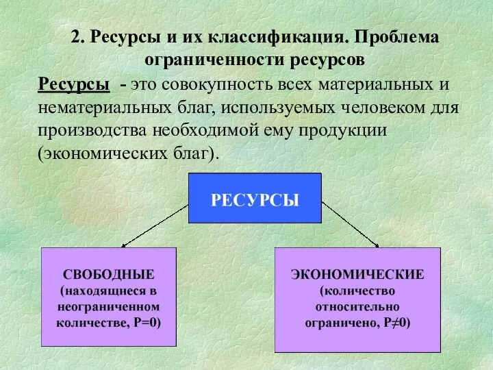 Ресурсы - это совокупность всех материальных и нематериальных благ, используемых человеком для