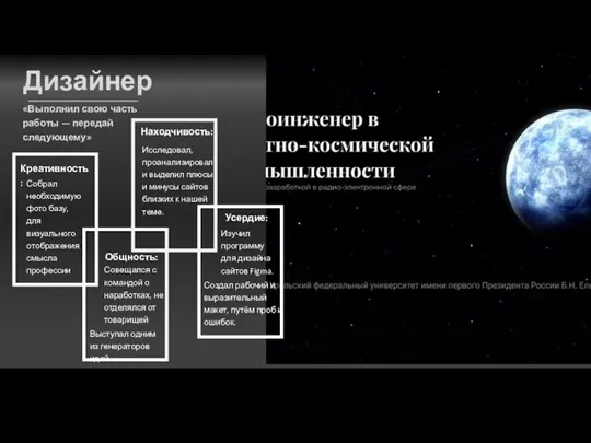 Дизайнер Собрал необходимую фото базу, для визуального отображения смысла профессии Исследовал, проанализировал