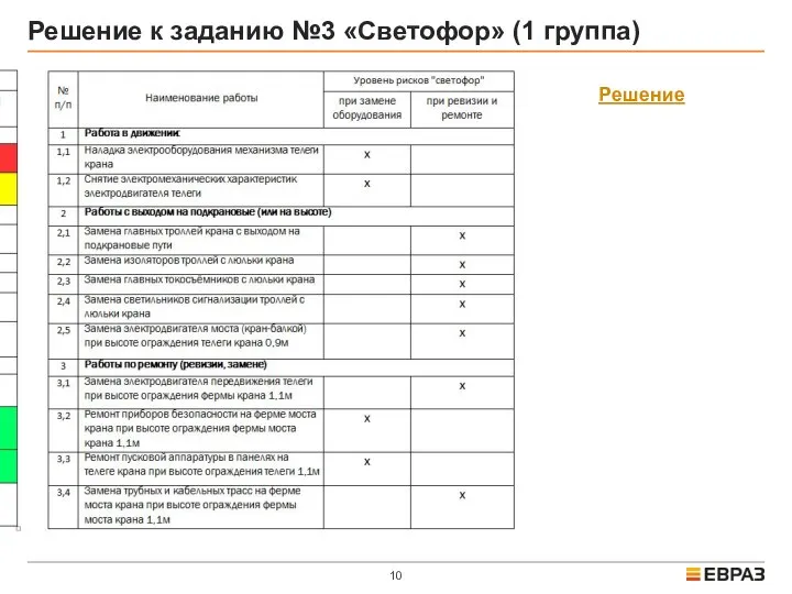 Решение к заданию №3 «Светофор» (1 группа) Решение