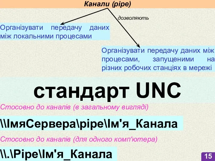 стандарт UNC Канали (pipe) дозволяють Організувати передачу даних між локальними процесами Організувати