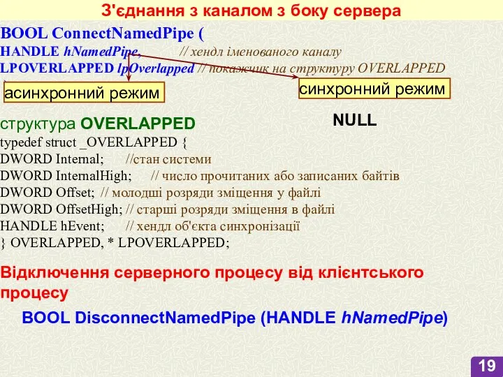 З'єднання з каналом з боку сервера Відключення серверного процесу від клієнтського процесу BOOL DisconnectNamedPipe (HANDLE hNamedPipe)