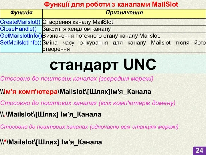 Функції для роботи з каналами MailSlot \\.\Mailslot\[Шлях] Ім'я_Канала стандарт UNC Стосовно до