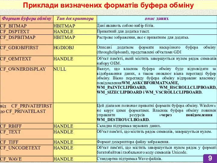 Приклади визначених форматів буфера обміну