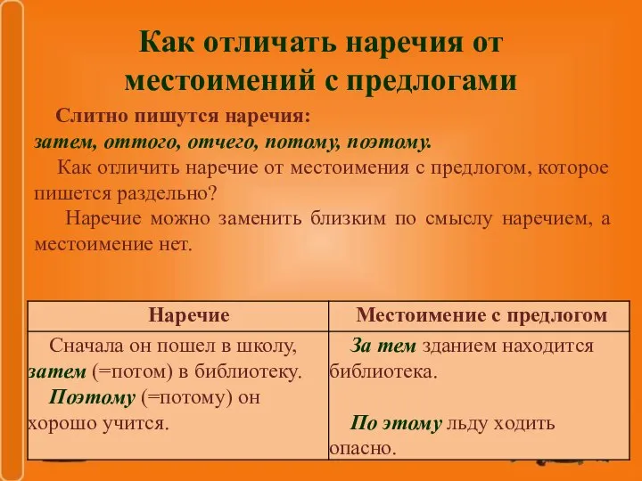 Как отличать наречия от местоимений с предлогами Слитно пишутся наречия: затем, оттого,