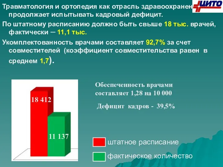 Травматология и ортопедия как отрасль здравоохранения продолжает испытывать кадровый дефицит. По штатному