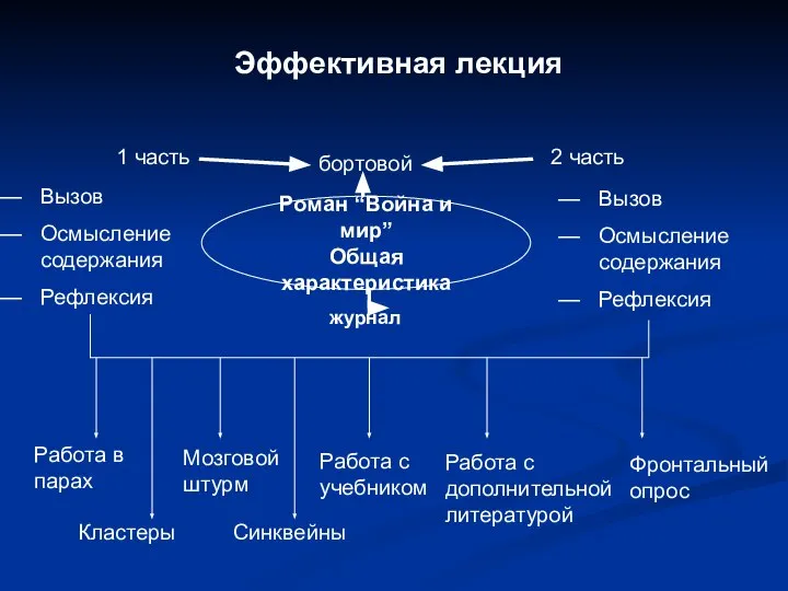 Эффективная лекция 1 часть 2 часть бортовой Роман “Война и мир” Общая