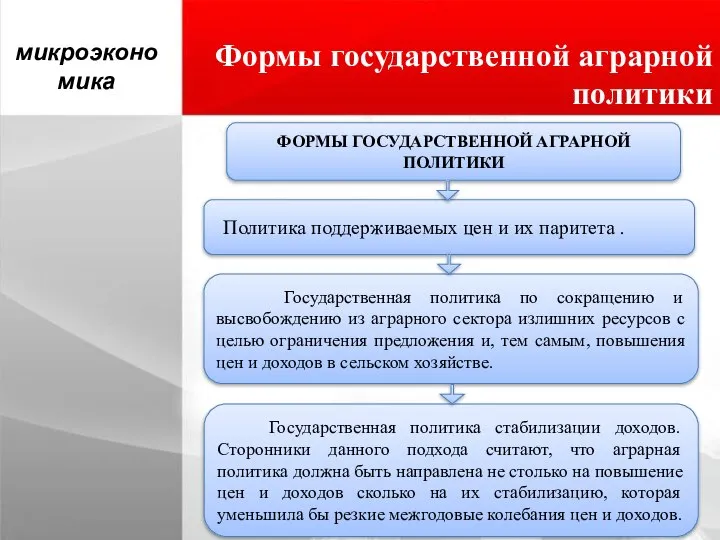 Формы государственной аграрной политики микроэкономика ФОРМЫ ГОСУДАРСТВЕННОЙ АГРАРНОЙ ПОЛИТИКИ Политика поддерживаемых цен