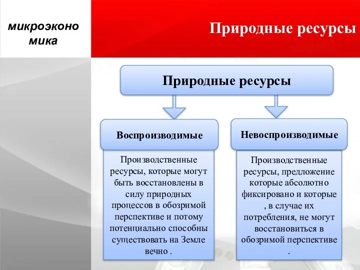 Природные ресурсы микроэкономика Производственные ресурсы, которые могут быть восстановлены в силу природных