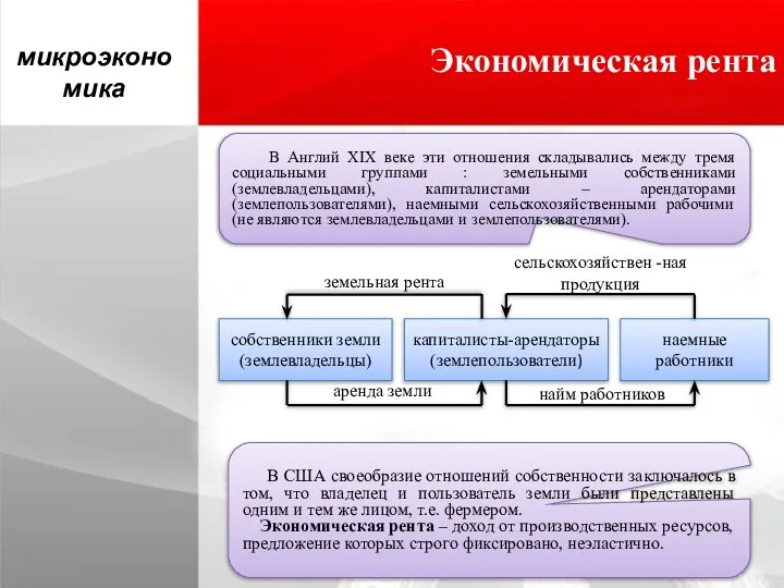 Экономическая рента микроэкономика собственники земли (землевладельцы) капиталисты-арендаторы (землепользователи) наемные работники земельная рента