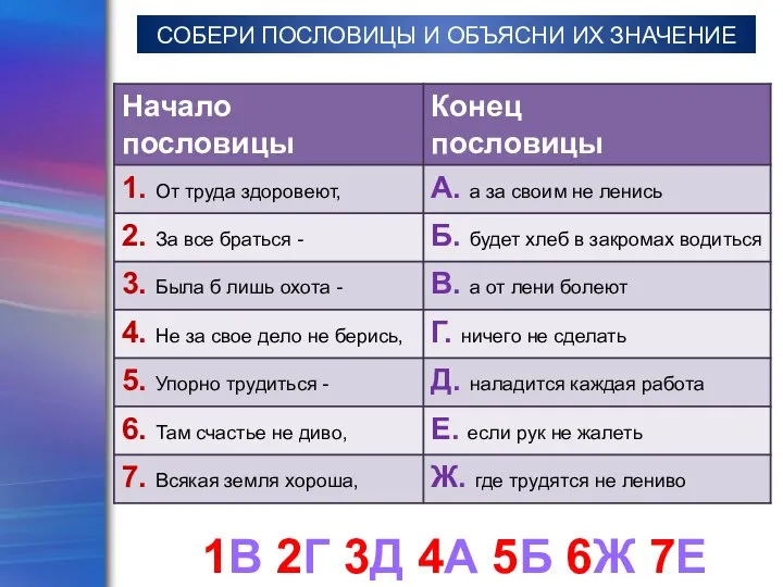 1В 2Г 3Д 4А 5Б 6Ж 7Е СОБЕРИ ПОСЛОВИЦЫ И ОБЪЯСНИ ИХ ЗНАЧЕНИЕ