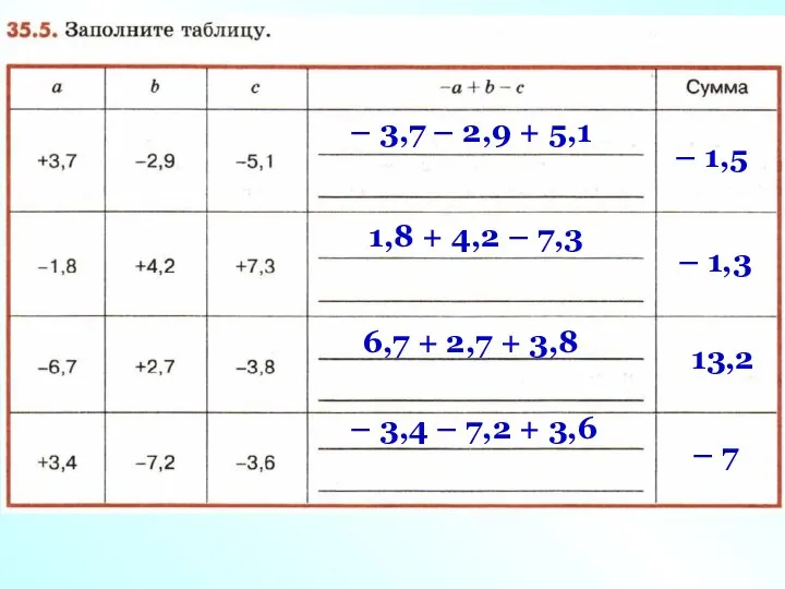 – 3,7 – 2,9 + 5,1 – 1,5 1,8 + 4,2 –