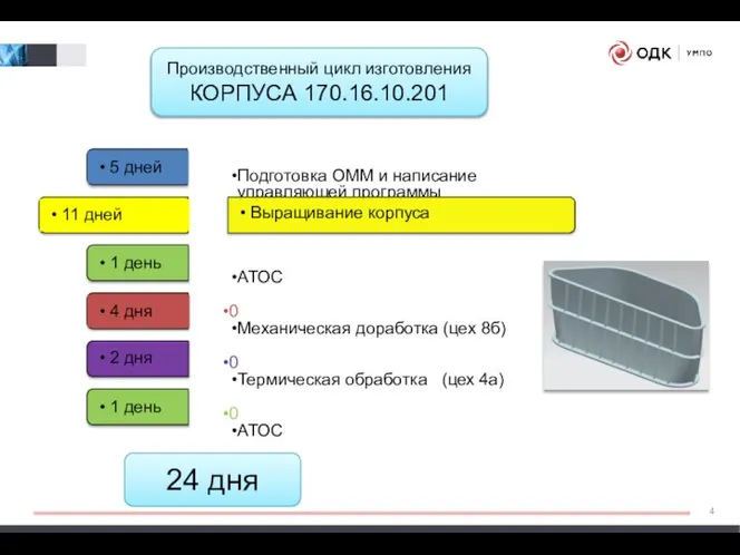 Подготовка ОММ и написание управляющей программы АТОС 0 Механическая доработка (цех 8б)