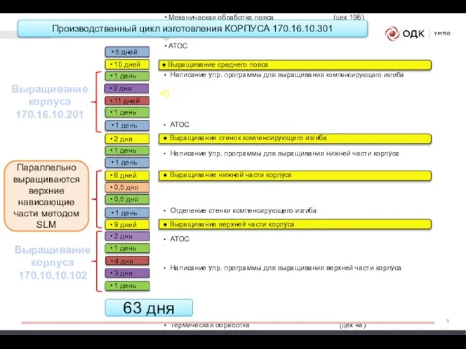 Подготовка ОММ и написание управляющей программы АТОС 0 Термическая обработка (цех 4а)