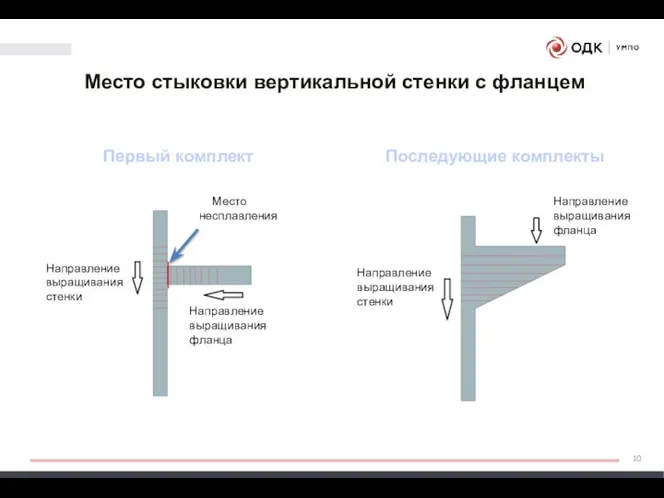 Направление выращивания стенки Направление выращивания фланца Направление выращивания стенки Направление выращивания фланца