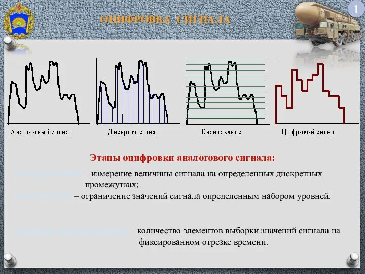 ОЦИФРОВКА СИГНАЛА 1 дискретизация – измерение величины сигнала на определенных дискретных промежутках;