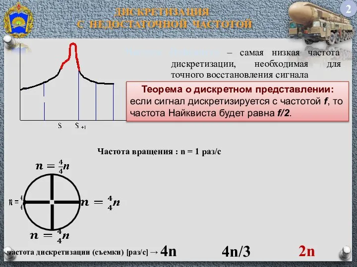 2 ДИСКРЕТИЗАЦИЯ С НЕДОСТАТОЧНОЙ ЧАСТОТОЙ 4n 4n/3 2n Теорема о дискретном представлении: