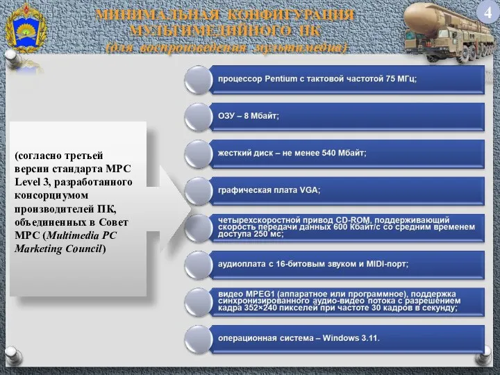 МИНИМАЛЬНАЯ КОНФИГУРАЦИЯ МУЛЬТИМЕДИЙНОГО ПК (для воспроизведения мультимедиа) 4