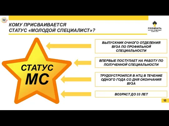 КОМУ ПРИСВАИВАЕТСЯ СТАТУС «МОЛОДОЙ СПЕЦИАЛИСТ»? 15 СТАТУС МС ВЫПУСКНИК ОЧНОГО ОТДЕЛЕНИЯ ВУЗА