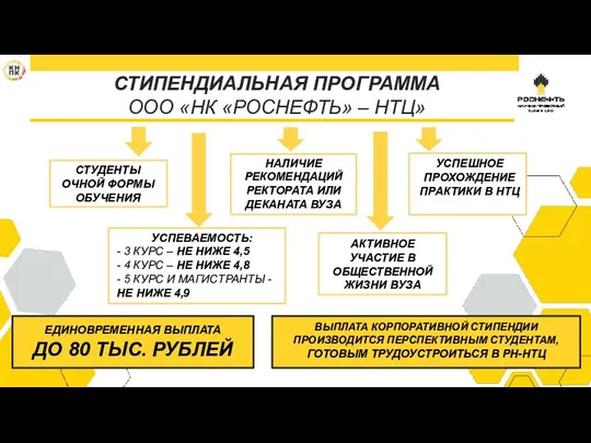 СТИПЕНДИАЛЬНАЯ ПРОГРАММА ООО «НК «РОСНЕФТЬ» – НТЦ» СТУДЕНТЫ ОЧНОЙ ФОРМЫ ОБУЧЕНИЯ УСПЕВАЕМОСТЬ: