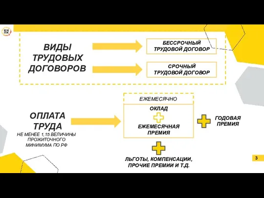 ВИДЫ ТРУДОВЫХ ДОГОВОРОВ БЕССРОЧНЫЙ ТРУДОВОЙ ДОГОВОР СРОЧНЫЙ ТРУДОВОЙ ДОГОВОР ОПЛАТА ТРУДА ОКЛАД