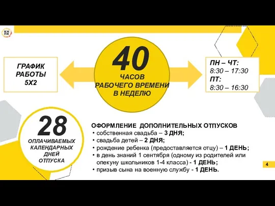 ЧАСОВ РАБОЧЕГО ВРЕМЕНИ В НЕДЕЛЮ 4 ГРАФИК РАБОТЫ 5Х2 ПН – ЧТ: