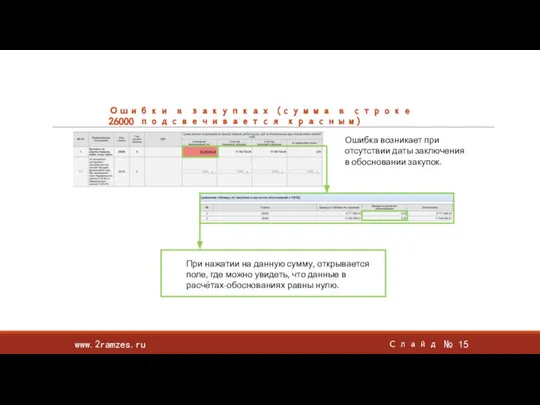 www.2ramzes.ru Слайд № Ошибки в закупках (сумма в строке 26000 подсвечивается красным)