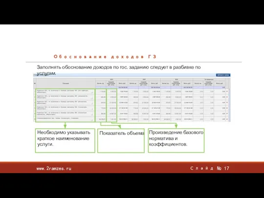 www.2ramzes.ru Слайд № Обоснование доходов ГЗ Произведение базового норматива и коэффициентов. Заполнять
