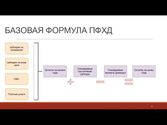 БАЗОВАЯ ФОРМУЛА ПФХД