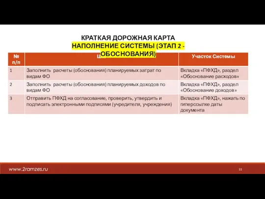 КРАТКАЯ ДОРОЖНАЯ КАРТА НАПОЛНЕНИЕ СИСТЕМЫ (ЭТАП 2 - ОБОСНОВАНИЯ) www.2ramzes.ru