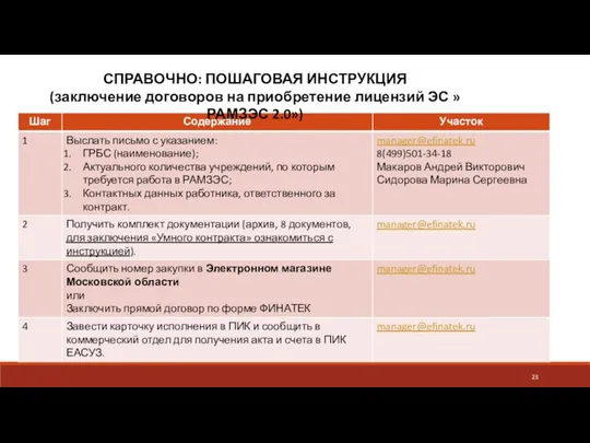 СПРАВОЧНО: ПОШАГОВАЯ ИНСТРУКЦИЯ (заключение договоров на приобретение лицензий ЭС »РАМЗЭС 2.0»)