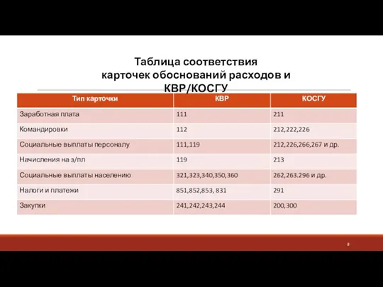 Таблица соответствия карточек обоснований расходов и КВР/КОСГУ