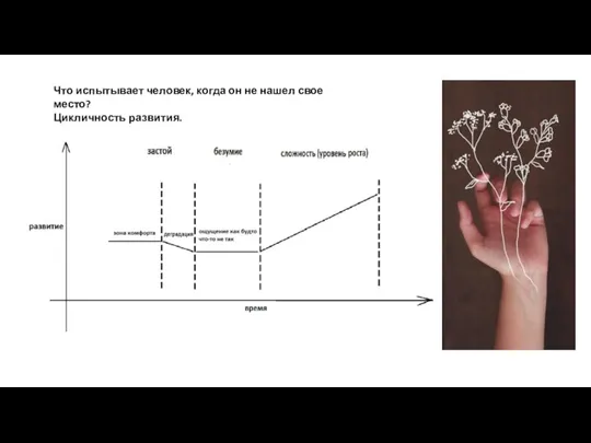 Что испытывает человек, когда он не нашел свое место? Цикличность развития.