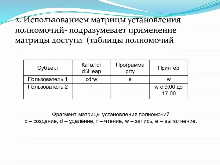 Фрагмент матрицы установления полномочий c – создание, d – удаление, r –