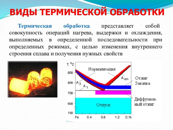 ВИДЫ ТЕРМИЧЕСКОЙ ОБРАБОТКИ Термическая обработка представляет собой совокупность операций нагрева, выдержки и