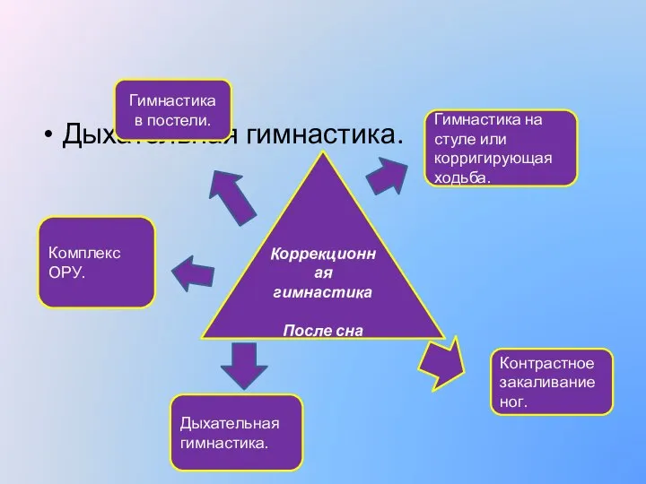 Дыхательная гимнастика. Коррекционная гимнастика После сна Гимнастика в постели. Гимнастика на стуле