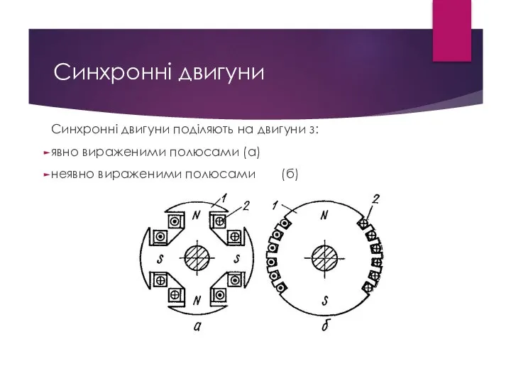 Синхронні двигуни Синхронні двигуни поділяють на двигуни з: явно вираженими полюсами (а) неявно вираженими полюсами (б)