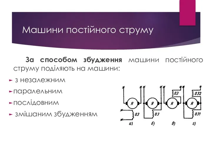 Машини постійного струму За способом збудження машини постійного струму поділяють на машини: