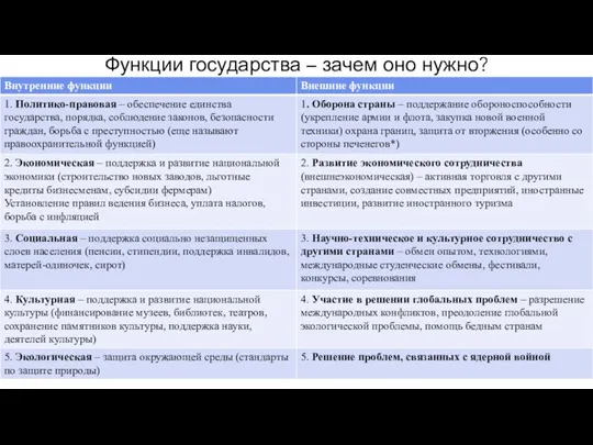 Функции государства – зачем оно нужно?