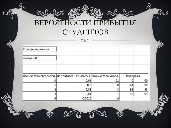 ВЕРОЯТНОСТИ ПРИБЫТИЯ СТУДЕНТОВ