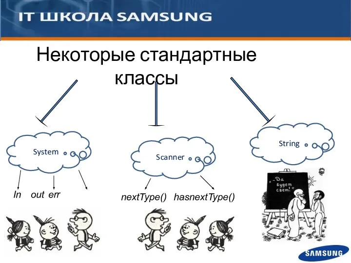 Некоторые стандартные классы System Scanner String In out err nextType() hasnextType()