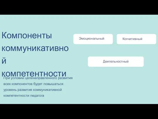 Компоненты коммуникативной компетентности При условии целенаправленного развития всех компонентов будет повышаться уровень