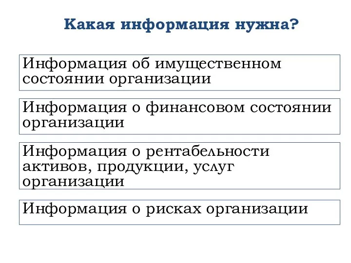 Какая информация нужна? Информация об имущественном состоянии организации Информация о финансовом состоянии