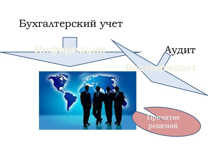 Бухгалтерский учет Информация Аудит Подтверждает Принятие решений